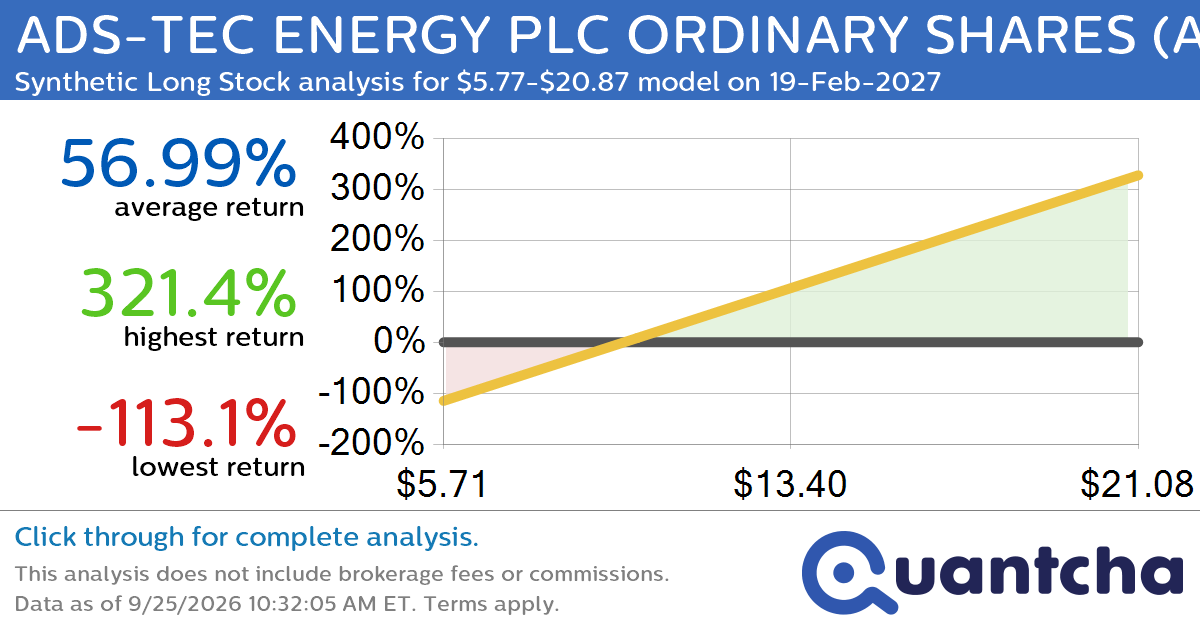 Synthetic Long Discount Alert: ADS-TEC ENERGY PLC ORDINARY SHARES $ADSE trading at a 10.02% discount for the 19-Feb-2027 expiration