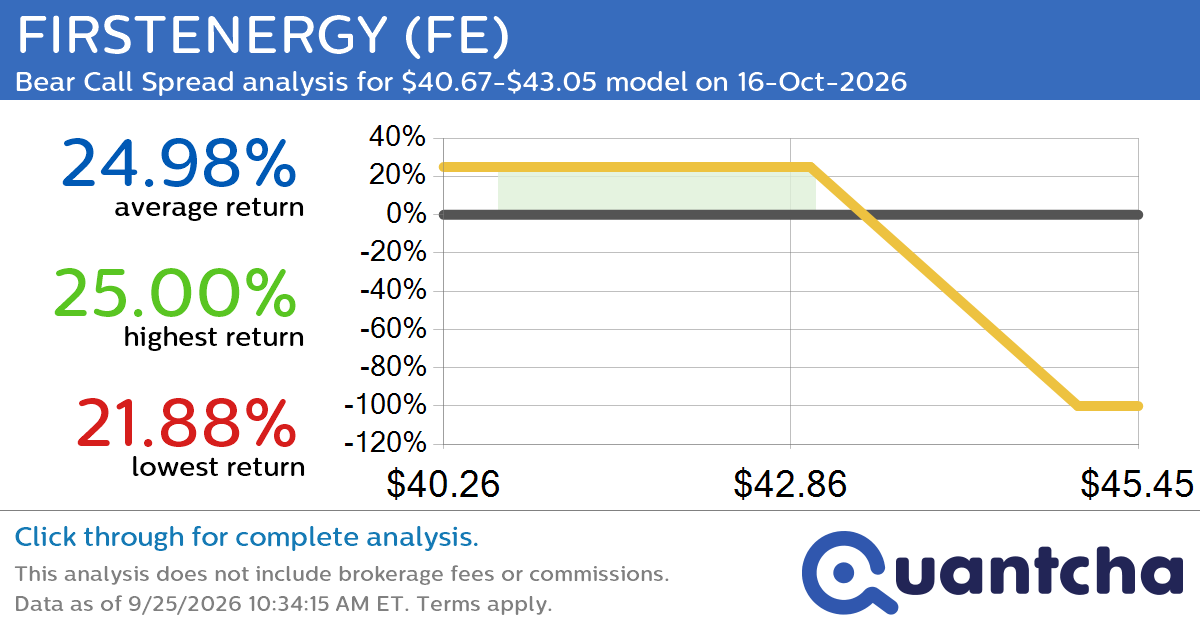 52-Week Low Alert: Trading today’s movement in FIRSTENERGY $FE