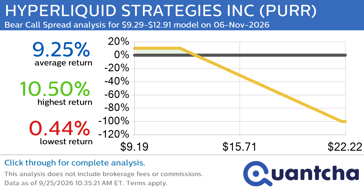 Big Loser Alert: Trading today’s -8.8% move in HYPERLIQUID STRATEGIES INC $PURR