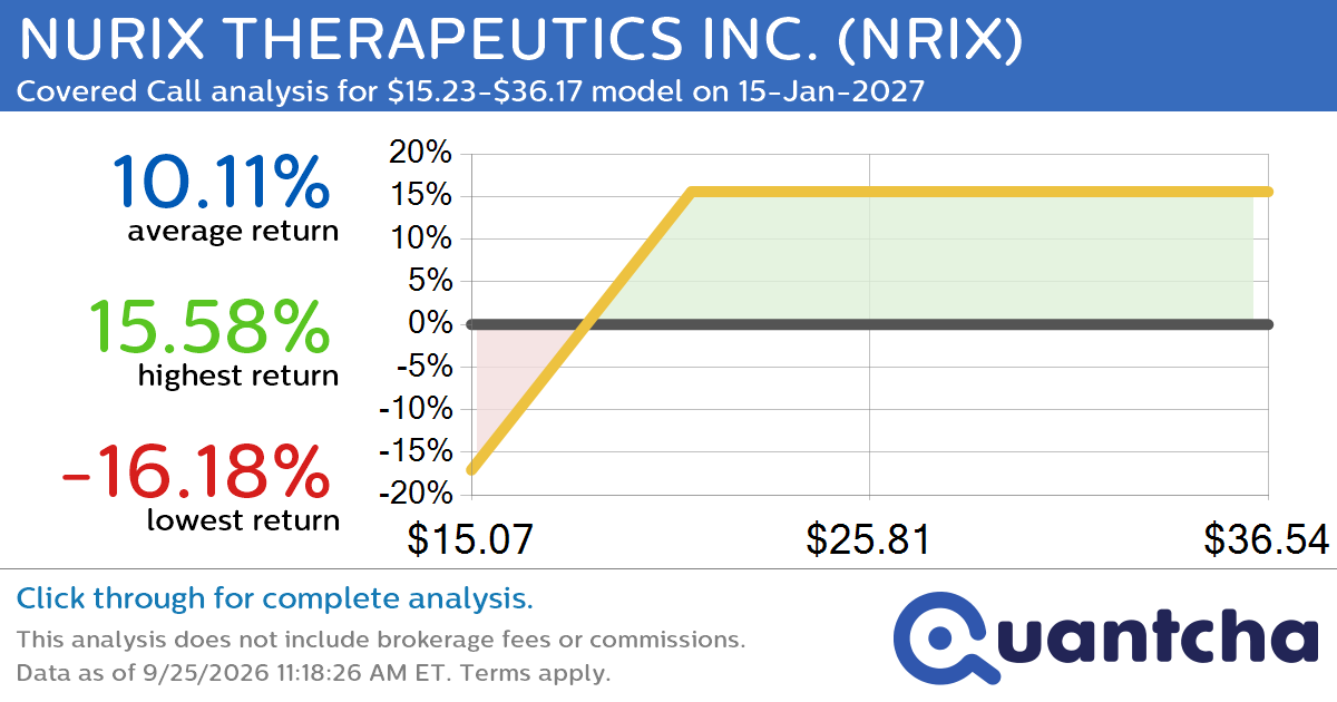 Covered Call Alert: NURIX THERAPEUTICS INC. $NRIX returning up to 15.58% through 15-Jan-2027