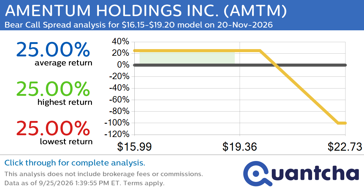 52-Week Low Alert: Trading today’s movement in AMENTUM HOLDINGS INC. $AMTM