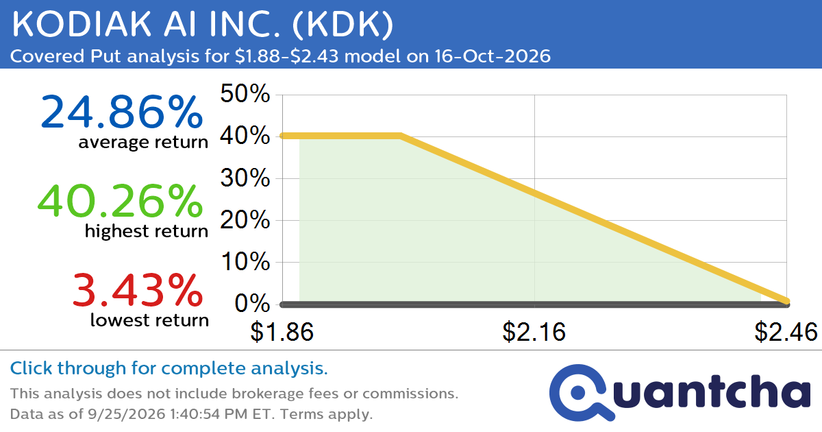Big Loser Alert: Trading today’s -12.8% move in KODIAK AI INC. $KDK