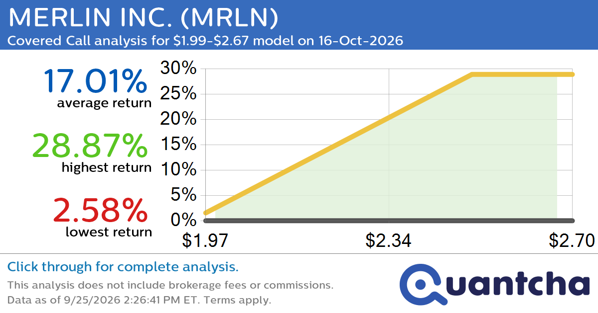 Big Gainer Alert: Trading today’s 11.5% move in MERLIN INC. $MRLN