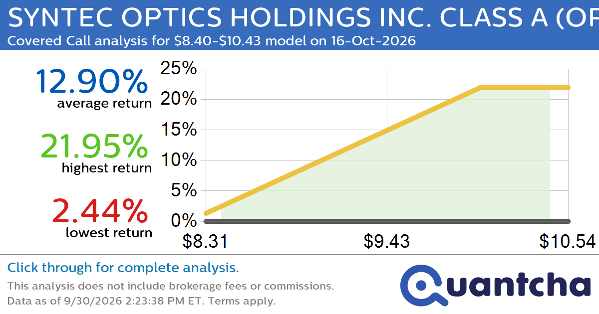 Big Gainer Alert: Trading today’s 13.2% move in SYNTEC OPTICS HOLDINGS INC. CLASS A $OPTX