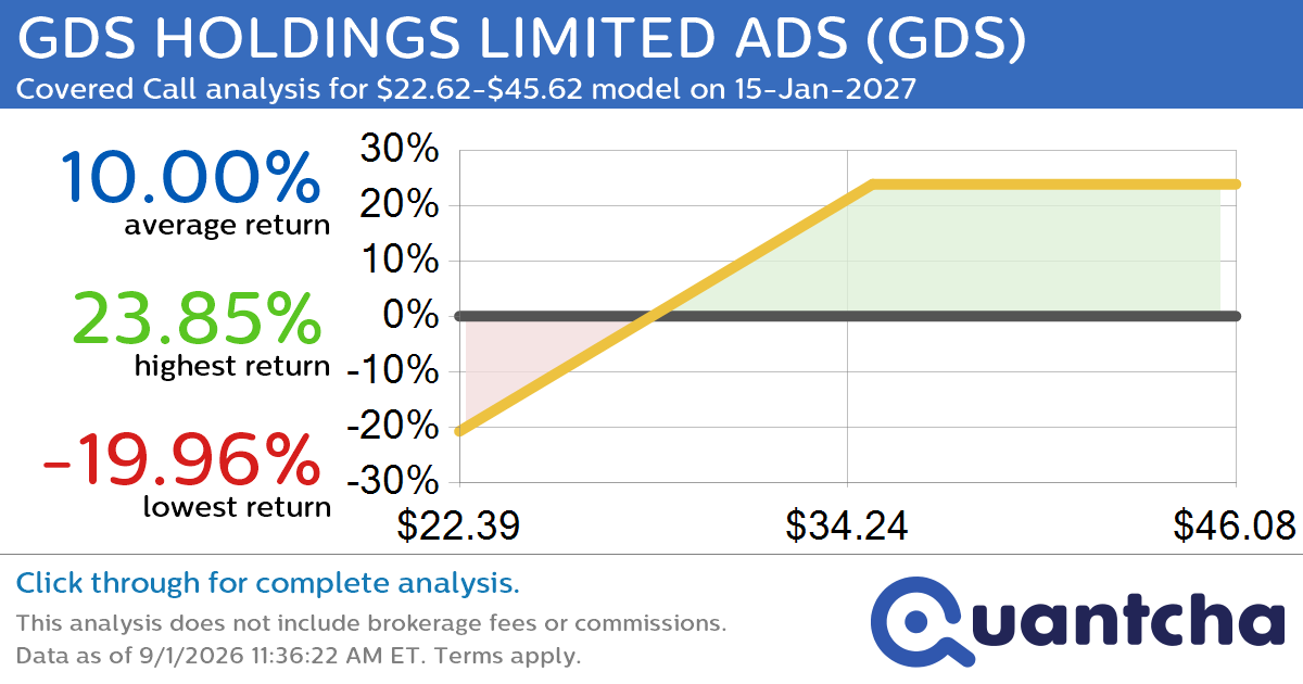 Covered Call Alert: GDS HOLDINGS LIMITED ADS $GDS returning up to 23.85% through 15-Jan-2027