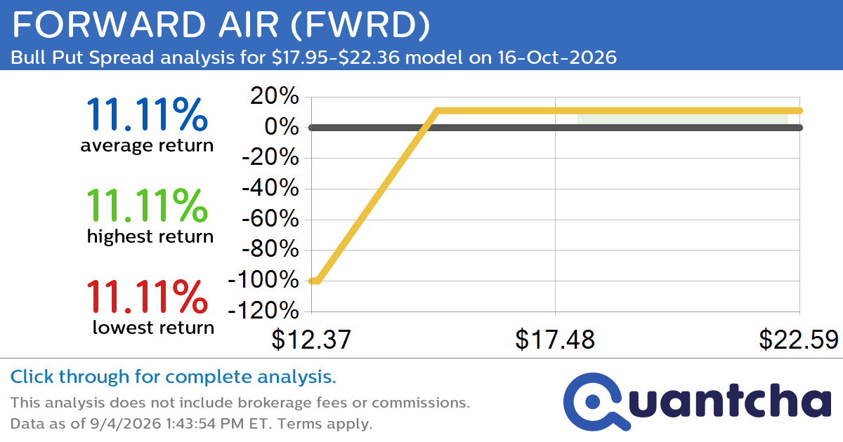 Big Gainer Alert: Trading today’s 9.6% move in FORWARD AIR $FWRD