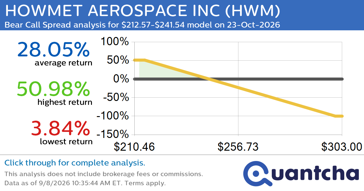 Big Loser Alert: Trading today’s -7.3% move in HOWMET AEROSPACE INC $HWM
