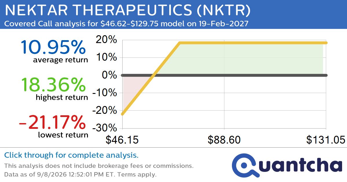 Covered Call Alert: NEKTAR THERAPEUTICS $NKTR returning up to 19.05% through 19-Feb-2027
