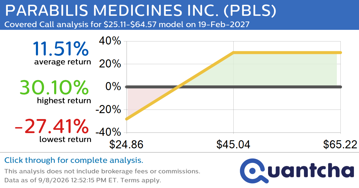 Covered Call Alert: PARABILIS MEDICINES INC. $PBLS returning up to 29.98% through 19-Feb-2027