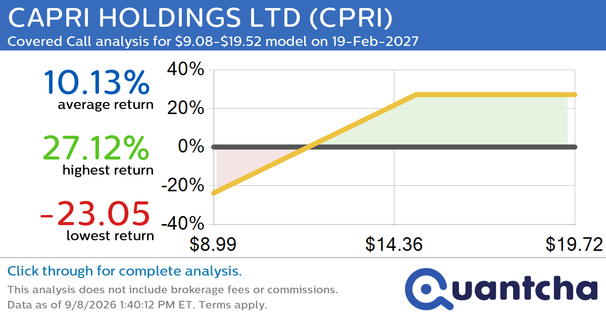 Covered Call Alert: CAPRI HOLDINGS LTD $CPRI returning up to 27.33% through 19-Feb-2027