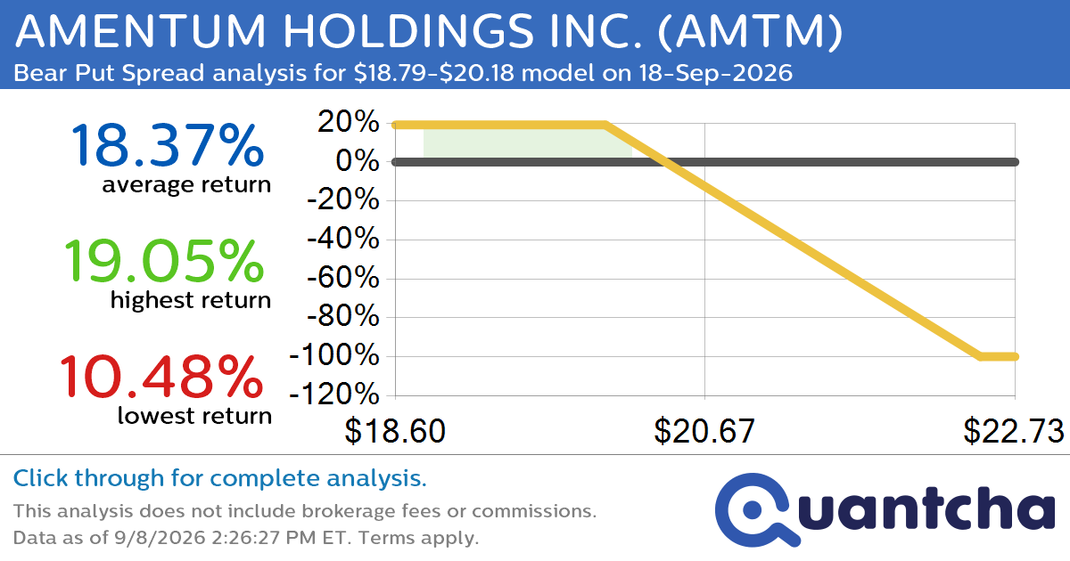 52-Week Low Alert: Trading today’s movement in AMENTUM HOLDINGS INC. $AMTM