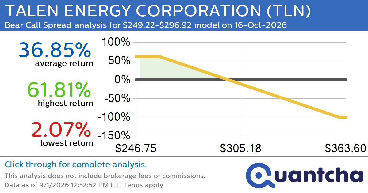 52-Week Low Alert: Trading today’s movement in TALEN ENERGY CORPORATION $TLN