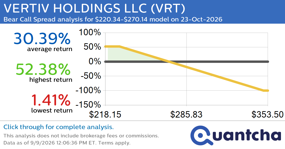 Big Loser Alert: Trading today’s -7.5% move in VERTIV HOLDINGS LLC $VRT