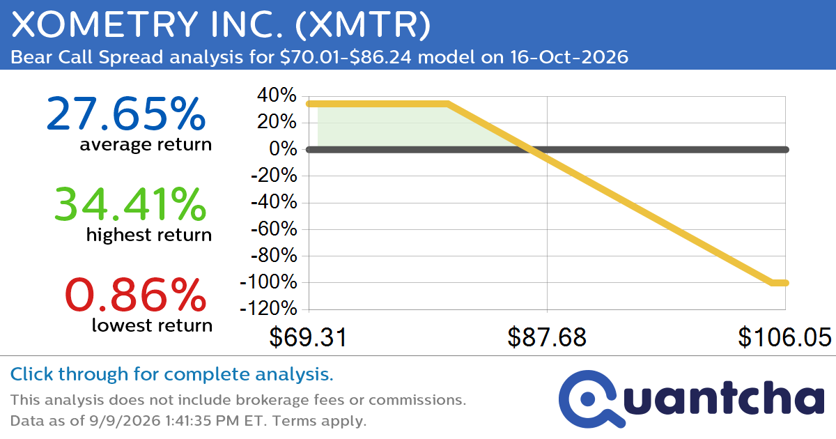 Big Loser Alert: Trading today’s -7.1% move in XOMETRY INC. $XMTR