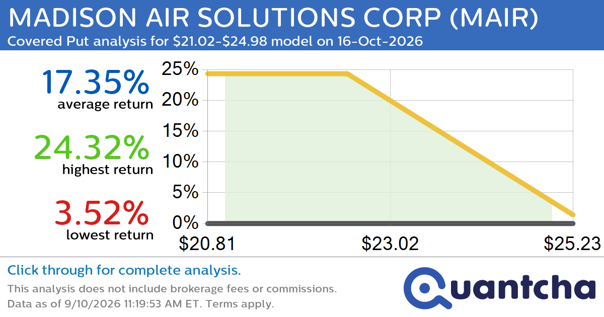52-Week Low Alert: Trading today’s movement in MADISON AIR SOLUTIONS CORP $MAIR