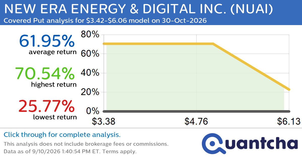 Big Loser Alert: Trading today’s -7.0% move in NEW ERA ENERGY & DIGITAL INC. $NUAI