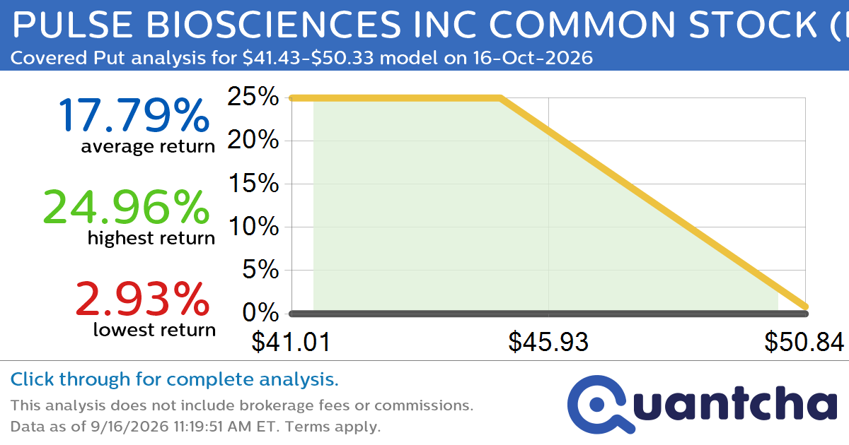 Big Loser Alert: Trading today’s -9.1% move in PULSE BIOSCIENCES INC COMMON STOCK $PLSE