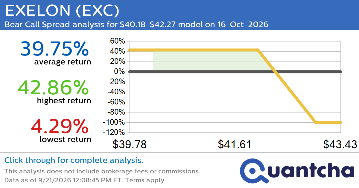 52-Week Low Alert: Trading today’s movement in EXELON $EXC