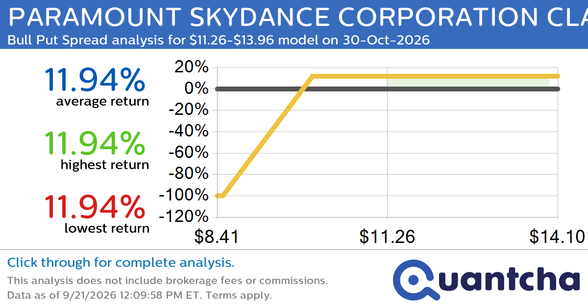Big Gainer Alert: Trading today’s 9.8% move in PARAMOUNT SKYDANCE CORPORATION CLASS B $PSKY
