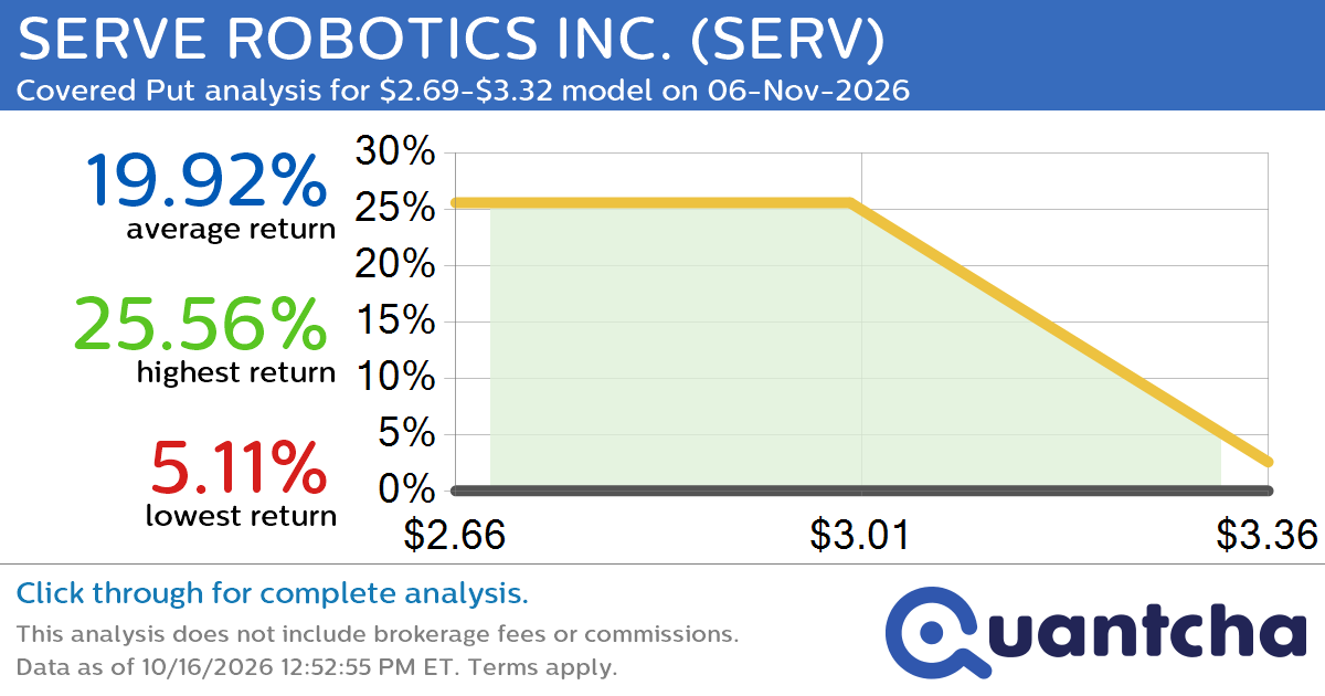 52-Week Low Alert: Trading today’s movement in SERVE ROBOTICS INC. $SERV