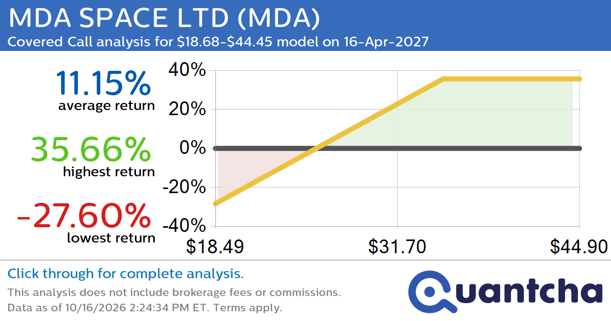 Covered Call Alert: MDA SPACE LTD $MDA returning up to 35.66% through 16-Apr-2027