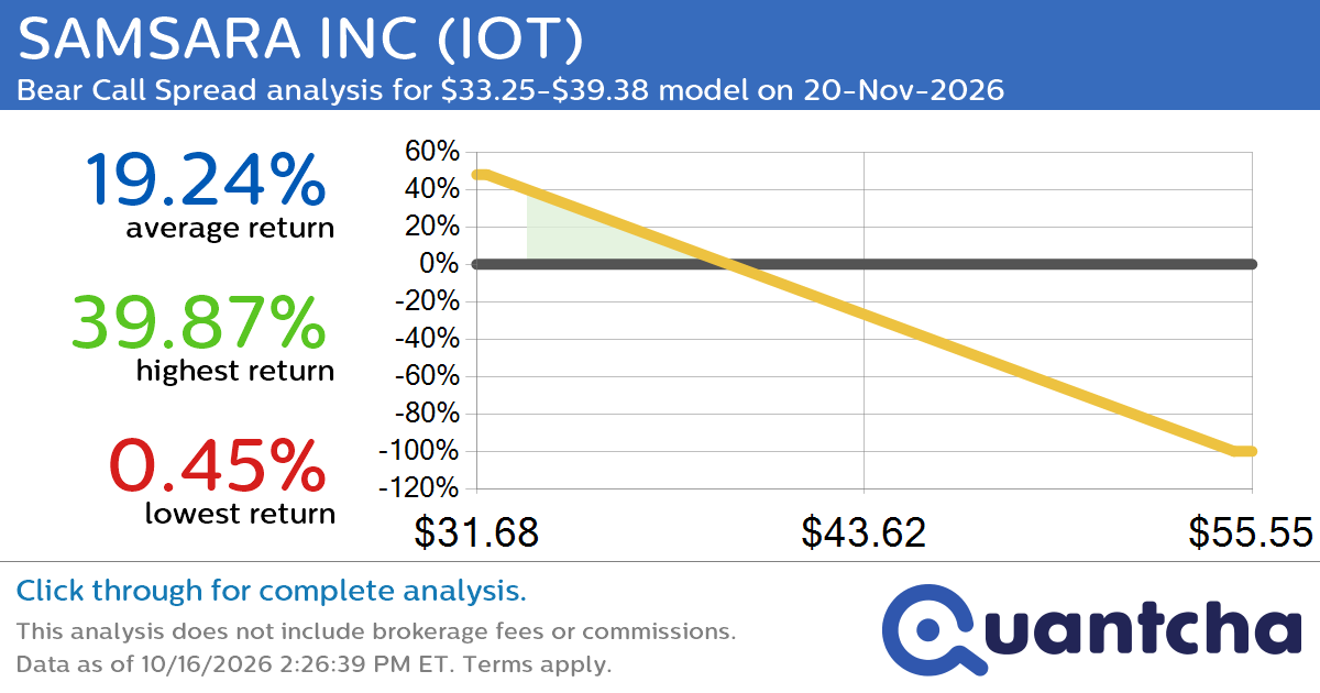 Big Loser Alert: Trading today’s -7.9% move in SAMSARA INC $IOT