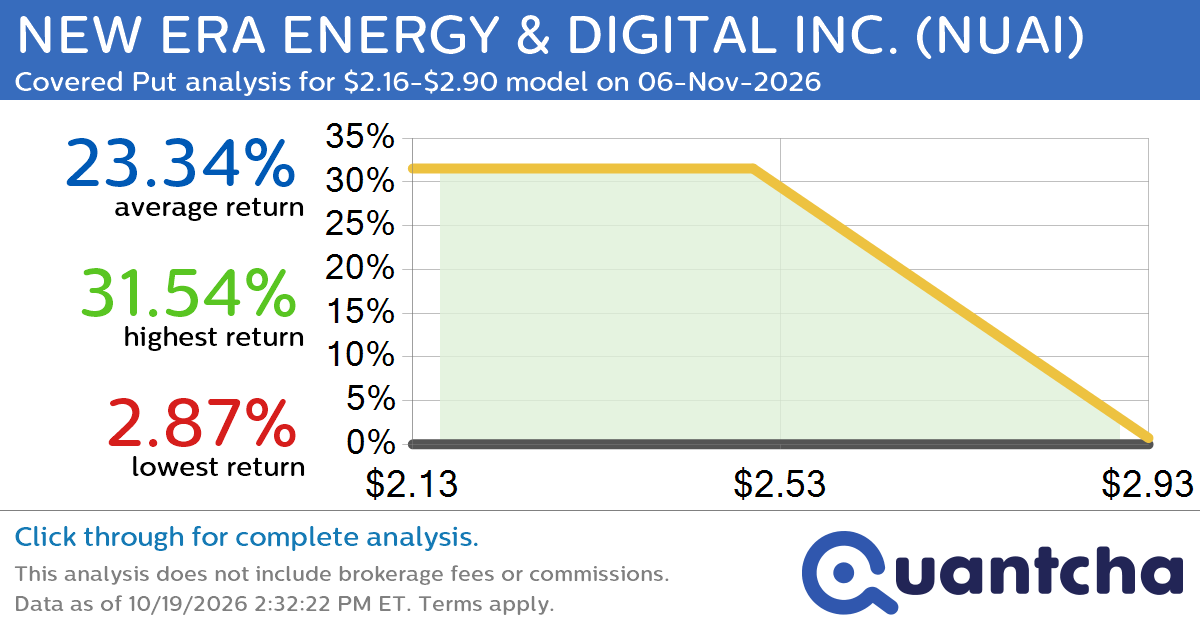 Big Loser Alert: Trading today’s -7.1% move in NEW ERA ENERGY & DIGITAL INC. $NUAI