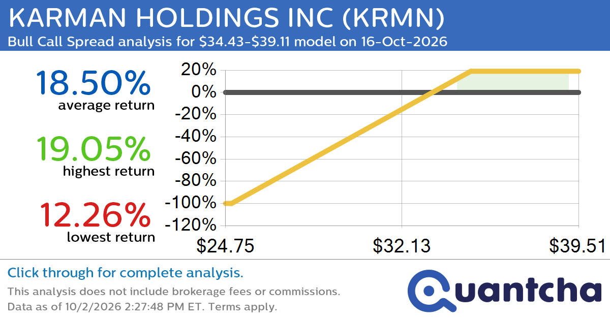 Big Gainer Alert: Trading today’s 7.8% move in KARMAN HOLDINGS INC $KRMN
