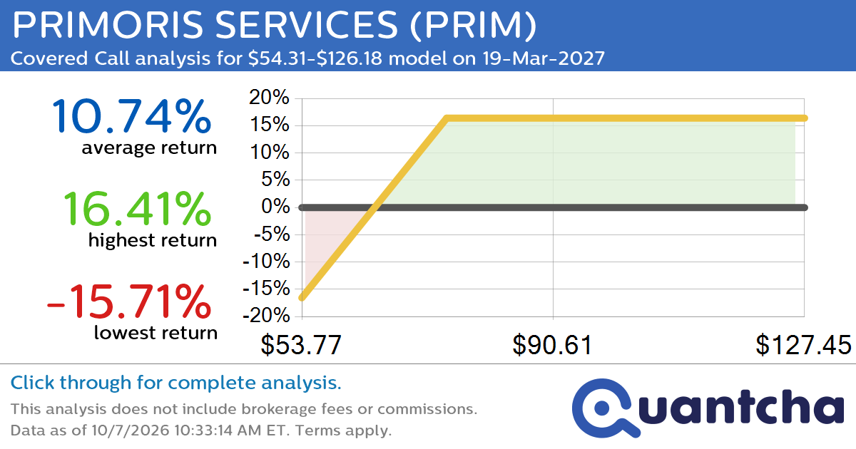 Covered Call Alert: PRIMORIS SERVICES $PRIM returning up to 16.05% through 19-Mar-2027