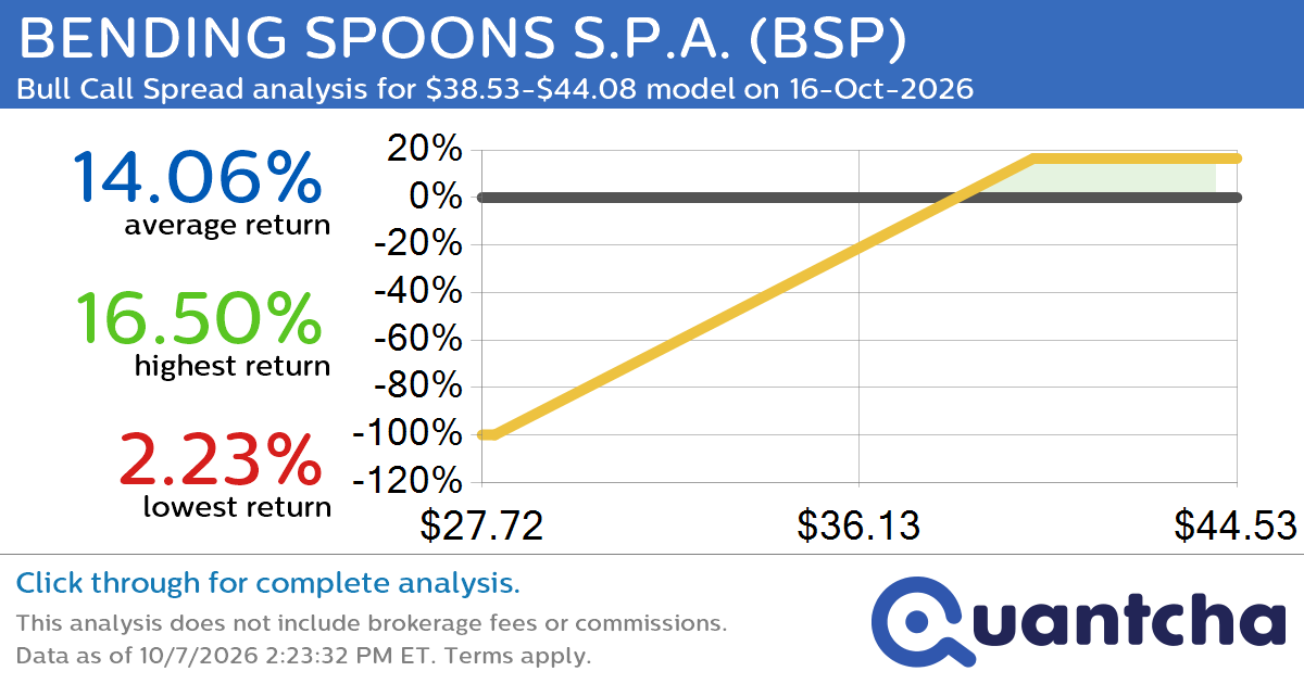 Big Gainer Alert: Trading today’s 16.4% move in BENDING SPOONS S.P.A. $BSP