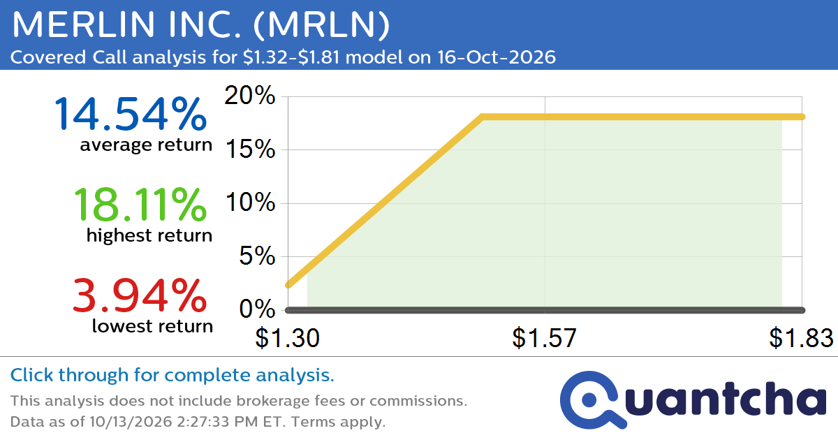 Big Gainer Alert: Trading today’s 9.6% move in MERLIN INC. $MRLN